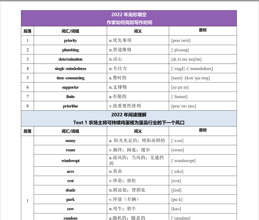 历年（2010-2022）英语二真题词汇